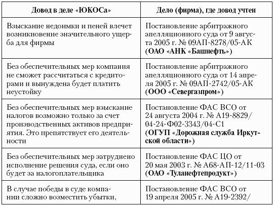 Налоговые преступники эпохи Путина. Кто они?
