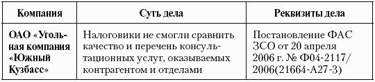 Налоговые преступники эпохи Путина. Кто они?