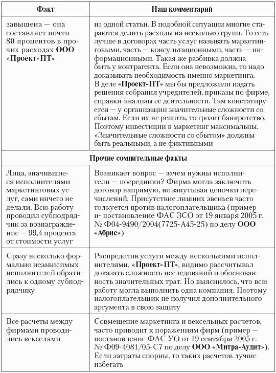 Налоговые преступники эпохи Путина. Кто они?