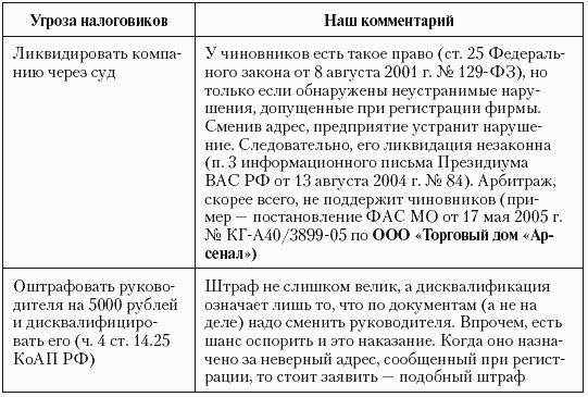 Налоговая угрожает