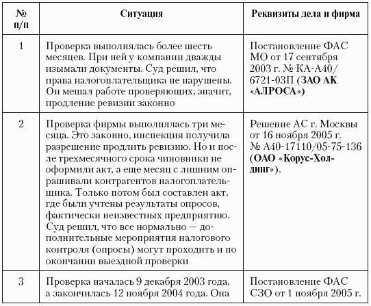 Налоговые преступники эпохи Путина. Кто они?
