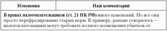 Налоговые преступники эпохи Путина. Кто они?
