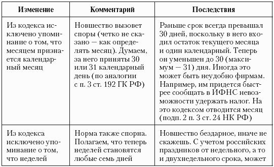 Налоговые преступники эпохи Путина. Кто они?