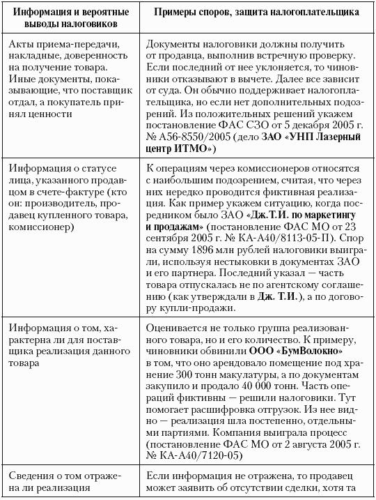 Налоговые преступники эпохи Путина. Кто они?