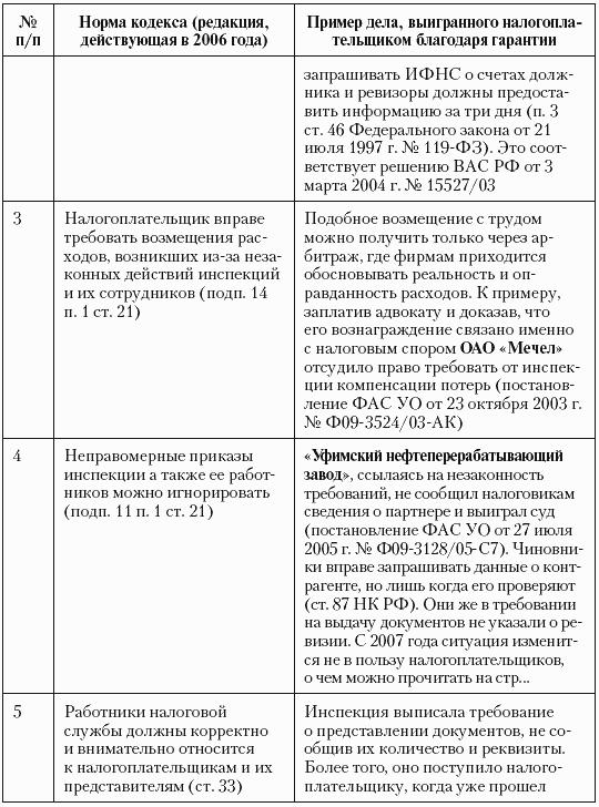 Налоговые преступники эпохи Путина. Кто они?