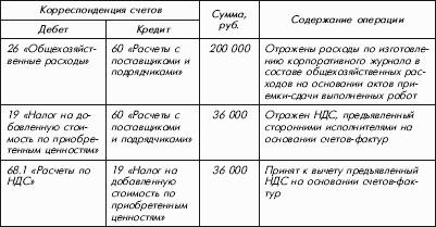 Налоговый и бухгалтерский учет расходов на рекламу. Без ошибок с учетом интересов компании и требований налоговых органов