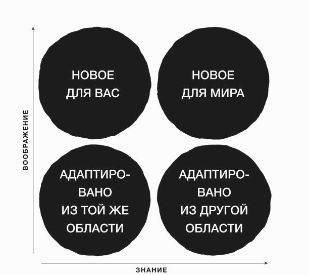 Марти Ньюмейер. Нарушай правила. И еще 45 правил гения. Нарушай правила Марти. Правило 45. Нарушай правила книга.