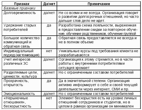 ���������� ����� �������� ������������. ��� �� �������� ��������������� ��������� ��������.
