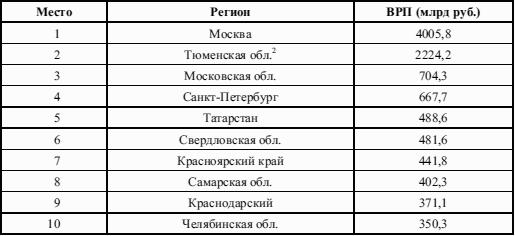 Учебник Национальная Экономика Внешний Экономический Потенциал