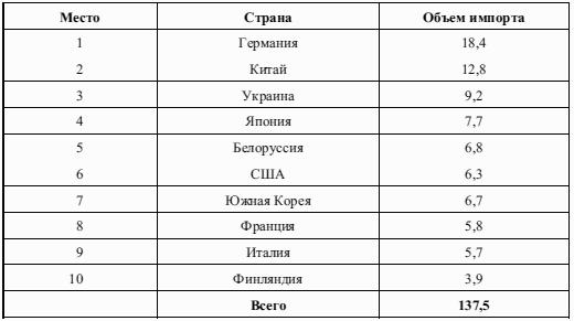 Национальная экономика