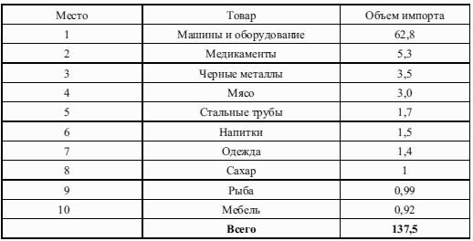 Национальная экономика