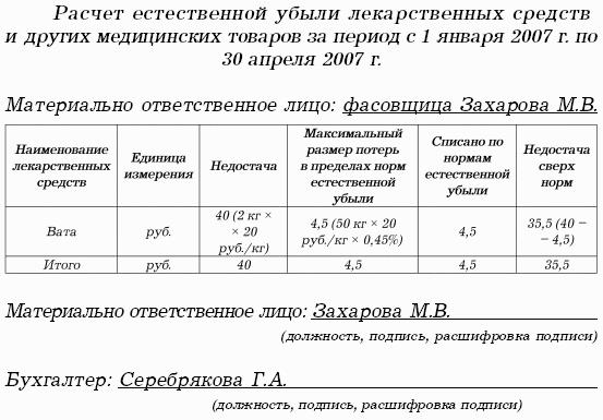 Акт расчет. Нормы естественной убыли лекарственных средств. Расчет норм естественной убыли. Пример акт расчета естественной убыли. Формула расчета естественной убыли.