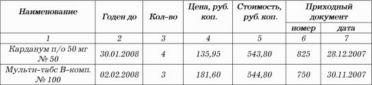 Нормы естественной убыли