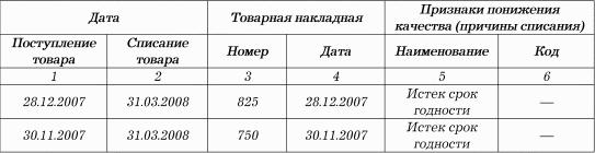 Нормы естественной убыли