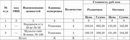 Нормы естественной убыли