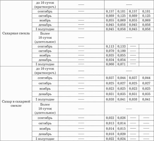 Инструкция По Пожарной Безопасности Предприятий Сахарной Промышленности