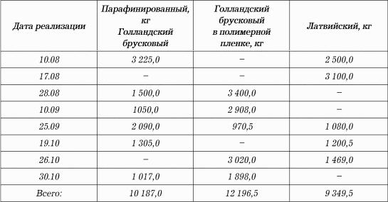 Нормы естественной убыли