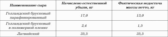 Нормы естественной убыли