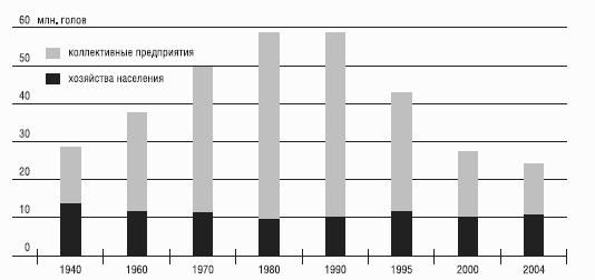 Неизвестное сельское хозяйство, или Зачем нужна корова?