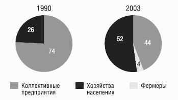 Неизвестное сельское хозяйство, или Зачем нужна корова?