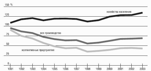 Неизвестное сельское хозяйство, или Зачем нужна корова?