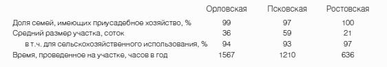 Неизвестное сельское хозяйство, или Зачем нужна корова?