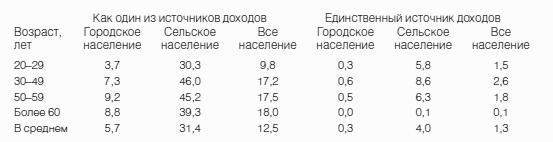 Неизвестное сельское хозяйство, или Зачем нужна корова?