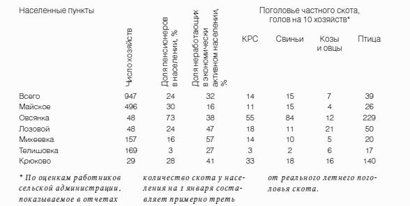 Неизвестное сельское хозяйство, или Зачем нужна корова?