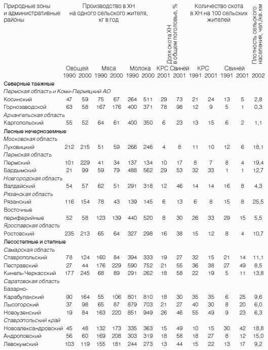 Неизвестное сельское хозяйство, или Зачем нужна корова?