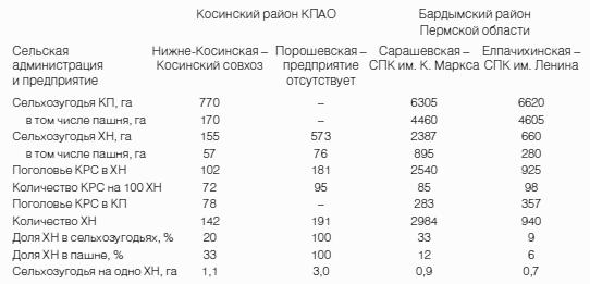 Неизвестное сельское хозяйство, или Зачем нужна корова?