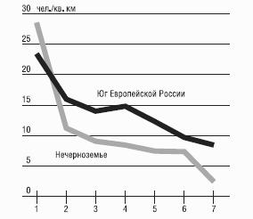 Неизвестное сельское хозяйство, или Зачем нужна корова?