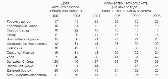 Неизвестное сельское хозяйство, или Зачем нужна корова?