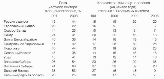 Неизвестное сельское хозяйство, или Зачем нужна корова?