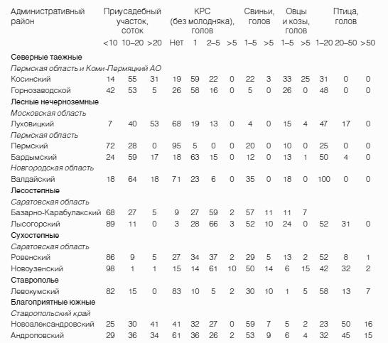 Неизвестное сельское хозяйство, или Зачем нужна корова?