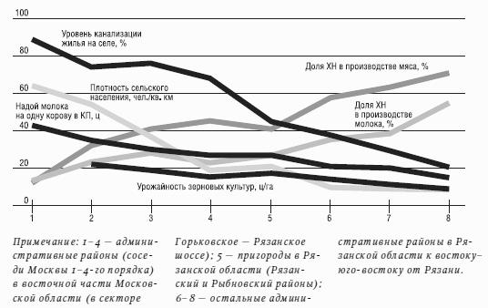 Неизвестное сельское хозяйство, или Зачем нужна корова?