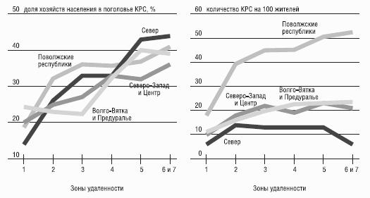 Неизвестное сельское хозяйство, или Зачем нужна корова?
