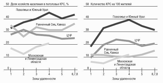 Неизвестное сельское хозяйство, или Зачем нужна корова?