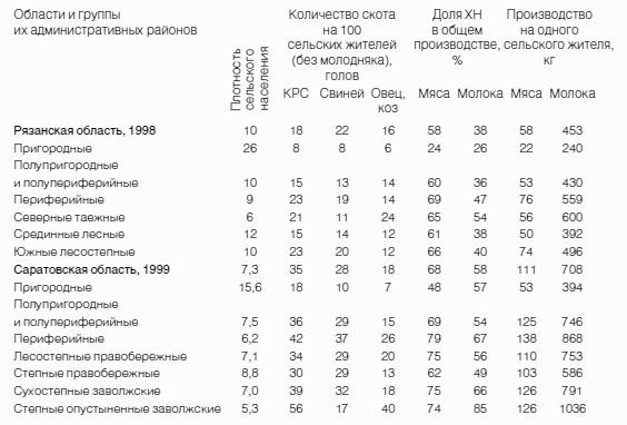Неизвестное сельское хозяйство, или Зачем нужна корова?