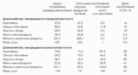 Неизвестное сельское хозяйство, или Зачем нужна корова?