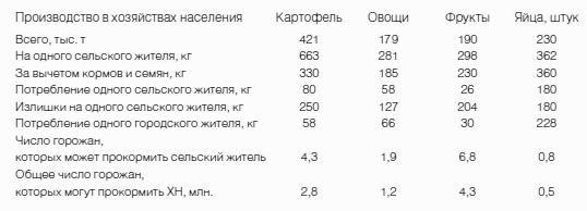 Неизвестное сельское хозяйство, или Зачем нужна корова?