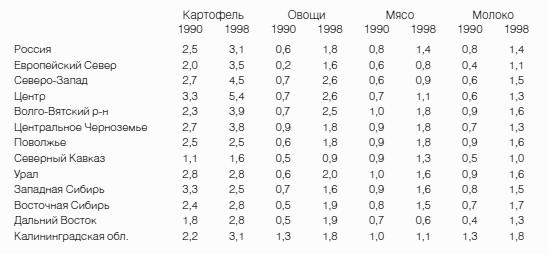 Неизвестное сельское хозяйство, или Зачем нужна корова?