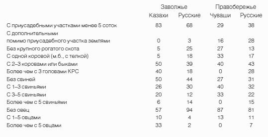 Неизвестное сельское хозяйство, или Зачем нужна корова?