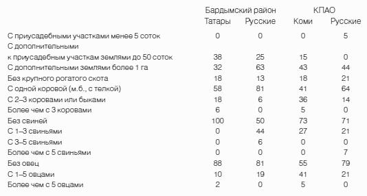 Неизвестное сельское хозяйство, или Зачем нужна корова?