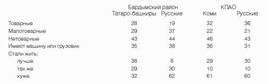 Неизвестное сельское хозяйство, или Зачем нужна корова?