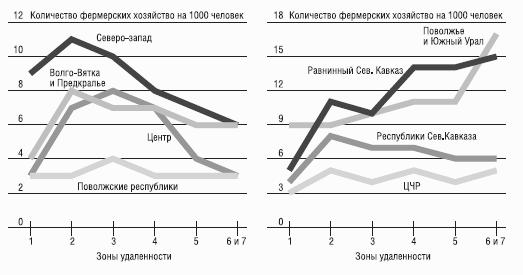Неизвестное сельское хозяйство, или Зачем нужна корова?