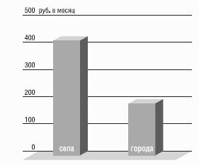 Неизвестное сельское хозяйство, или Зачем нужна корова?
