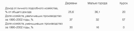 Неизвестное сельское хозяйство, или Зачем нужна корова?