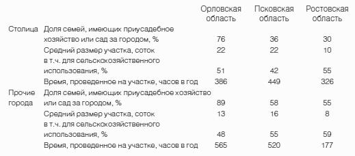 Неизвестное сельское хозяйство, или Зачем нужна корова?