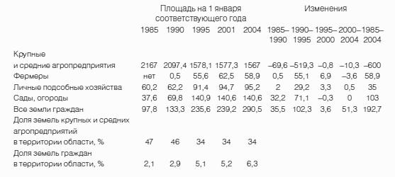 Неизвестное сельское хозяйство, или Зачем нужна корова?