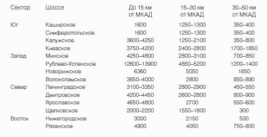 Неизвестное сельское хозяйство, или Зачем нужна корова?